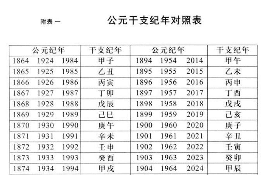 年代表示法C.E.;B.C.E.;A.D;B.C的区别