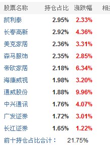 005730转换成混合型001542股票型有机会回本吗