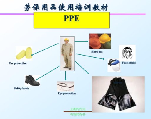PP&E是什么意思啊？