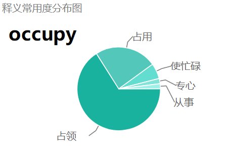 occupy的用法是什么？
