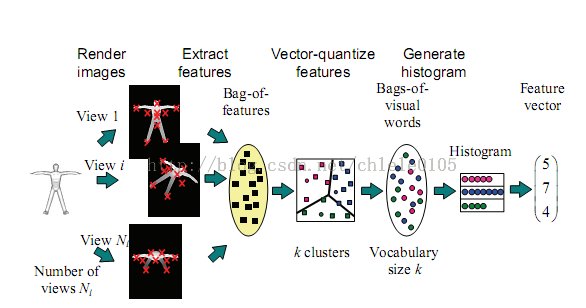 图像检索的检索方法