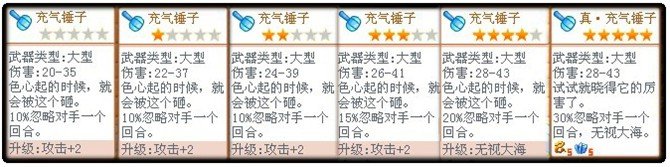 求q宠大乐斗所有武器资料