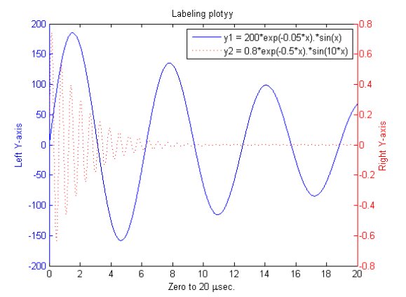 怎样用matlab画图