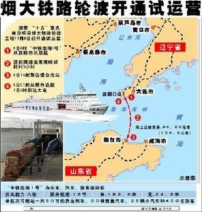 烟大铁路的介绍