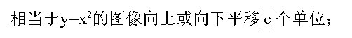二次函数的图像是什么