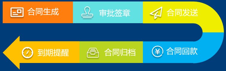 合同管理软件哪家好