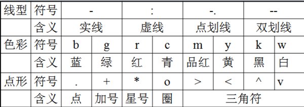 怎样用matlab画图