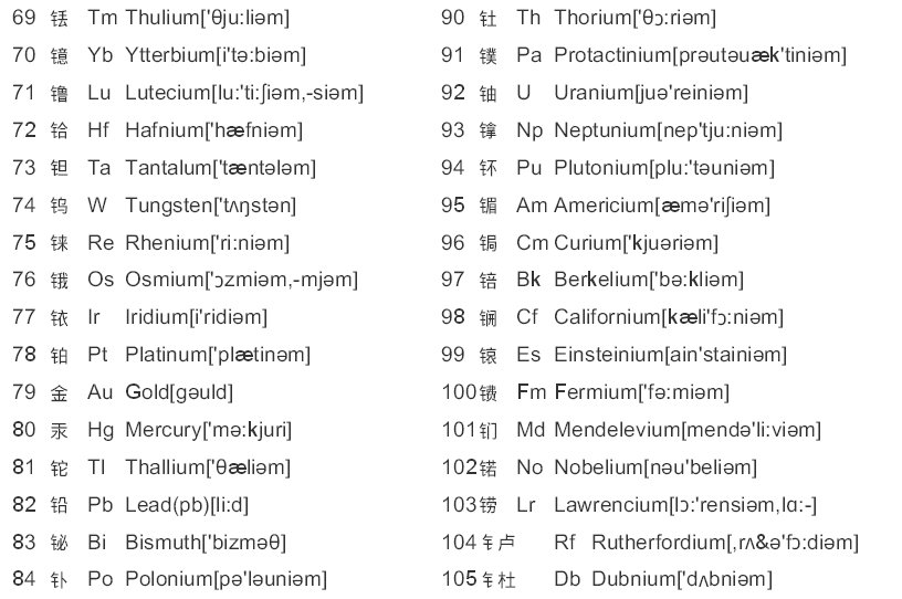 新版元素周期表之歌歌词