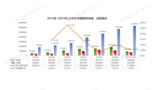 在知识产权服务类的公司做销售好做么？
