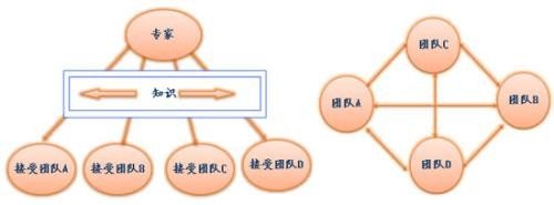 什么是机制设计理论