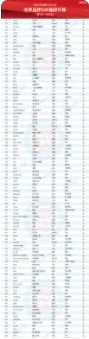 世界500强各国数量排名