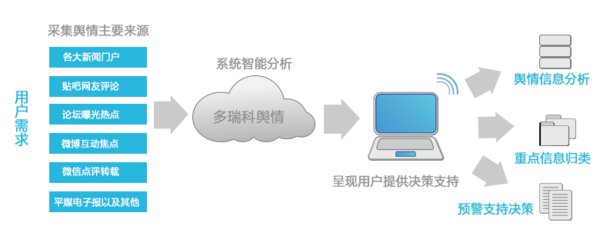 供电所如何防舆情风险