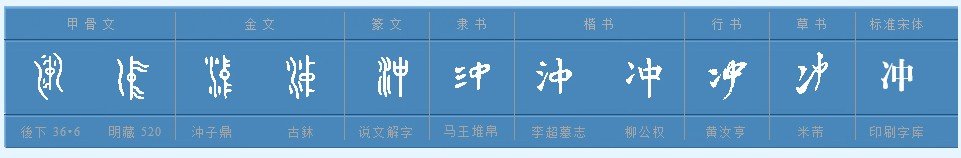 黄历中的“冲”是什么意思