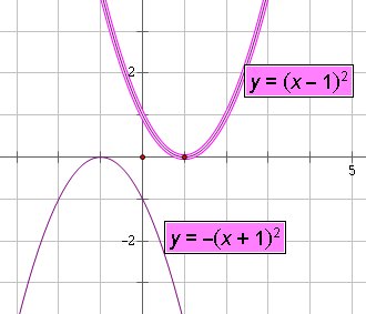 二次函数的图像是什么