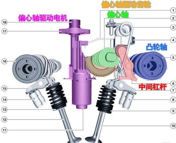 Double VANOS/Valvetronic是什么意思?