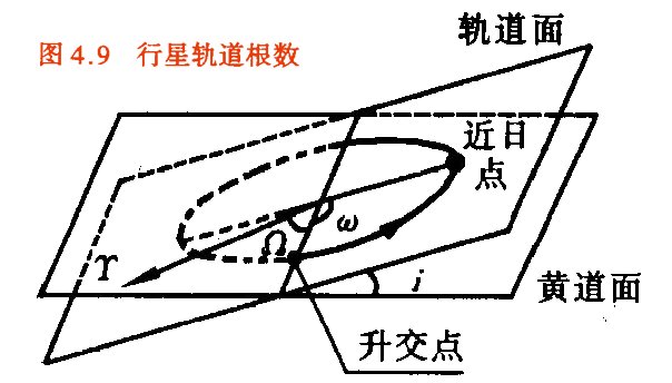 轨道根数的原理