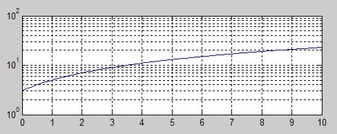怎样用matlab画图
