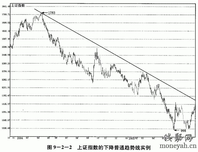 对数坐标的定义