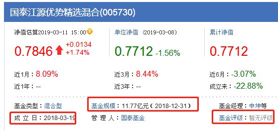 005730转换成混合型001542股票型有机会回本吗