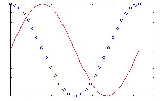 怎样用matlab画图