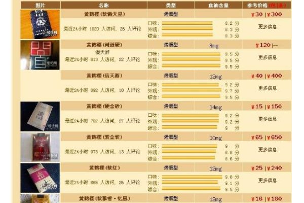 黄鹤楼峡谷情硬盒香烟，条形码6901028187282价格是多少钱一条