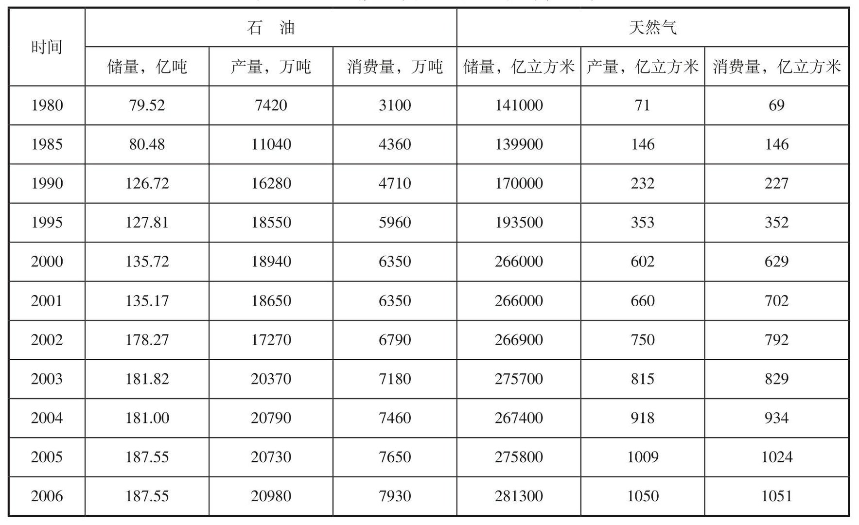 伊朗石油工业概况是什么?