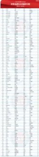 世界500强各国数量排名