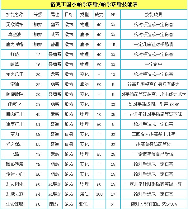 洛克王国，帕尔萨斯，满级了，怎么配招，目前配