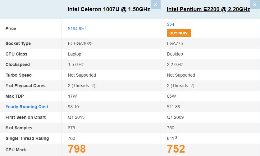 赛扬1007u与GeForce710m分别相当于桌面端什么CPU与显卡？