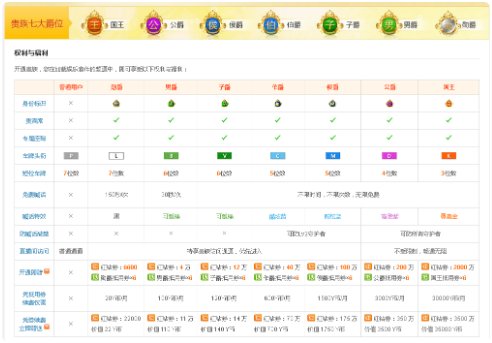 yy公爵多少钱一个月