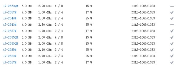 请问笔记本HM65芯片组支持什么cpu？