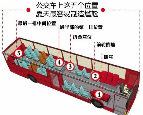 公交车容易走光的座位,都分布在哪些地方?