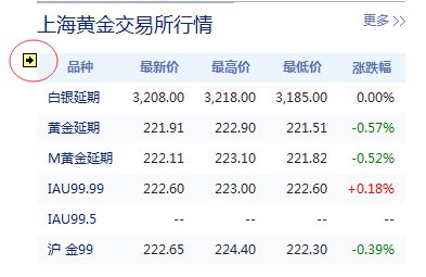如何把网页上的表格，保存到excel表里面去(重新提问）