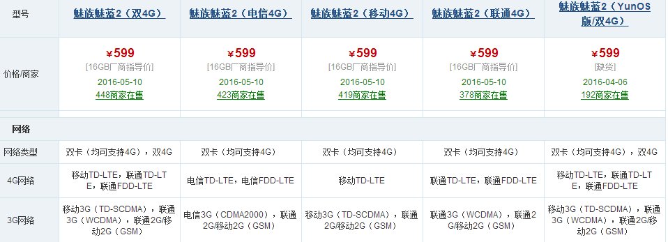 魅蓝2手机可以插联通4G卡吗