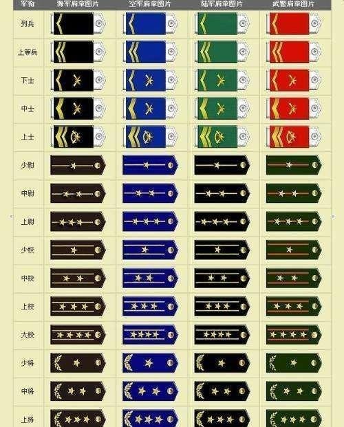 韩红的军衔比国防部发言人还高,这些星和杠是怎么算的?