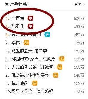 卓伟要曝的12年大料真的是白百何吗?