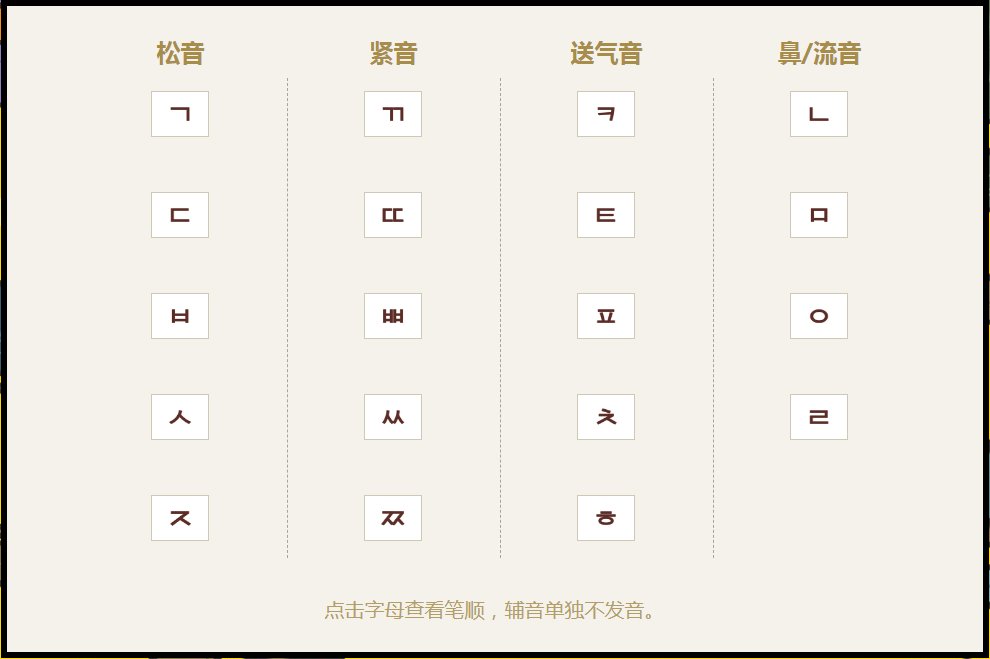 韩语的40个音标以及发音。谢谢！