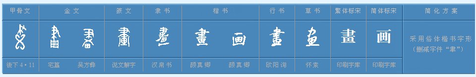 画字是什么结构 部首是什么