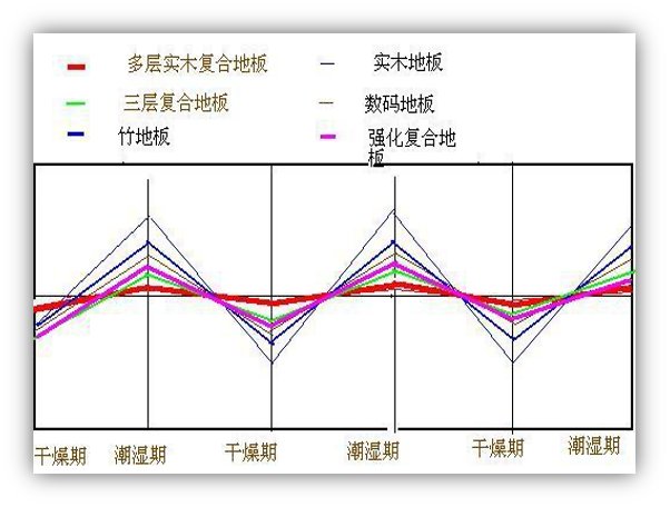 大自然实木复合地板能做地暖吗