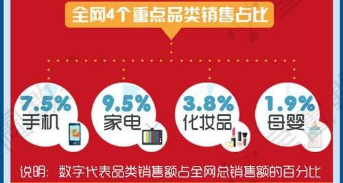 家电营销策划:家电行业在家电营销上为什么一直