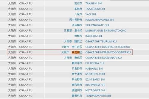 邮政编码上的各个数字分别代表了什么？