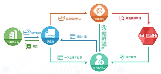 仟金所是一个什么样的公司？