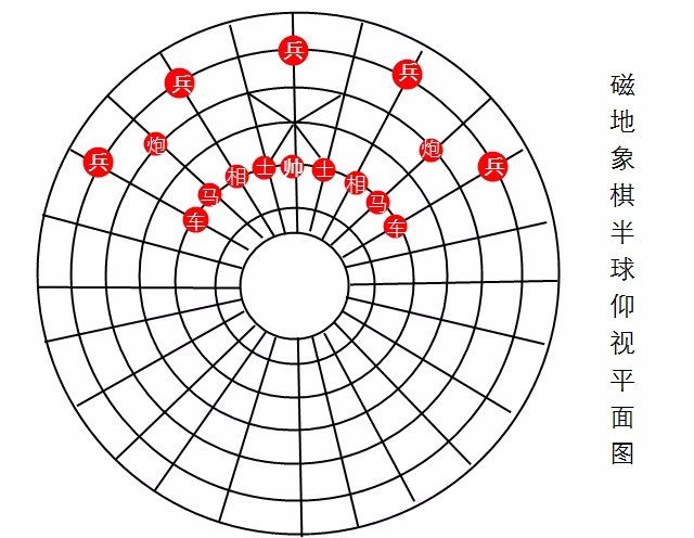求3D象棋类游戏