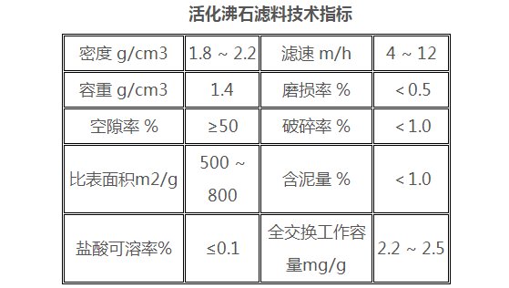 什么是沸石滤料？