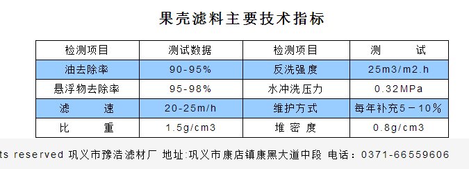 核桃壳（果壳）滤料的除油率是多少